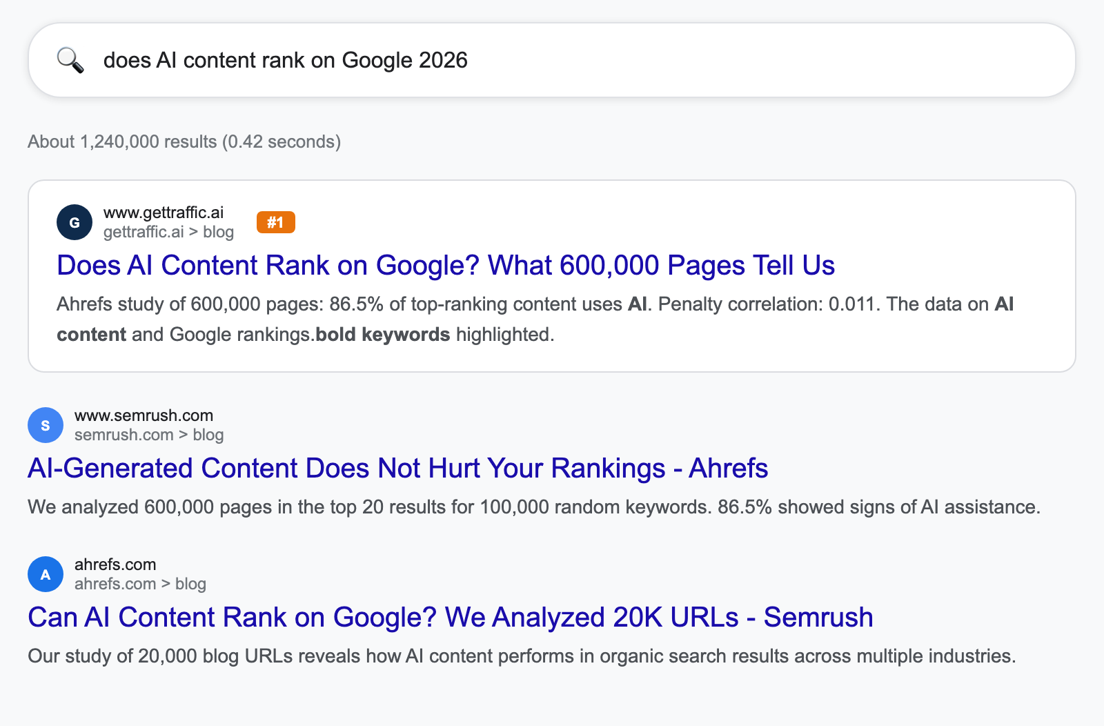Google search results for does AI content rank showing organic listings with AI-generated and human-written content ranking together