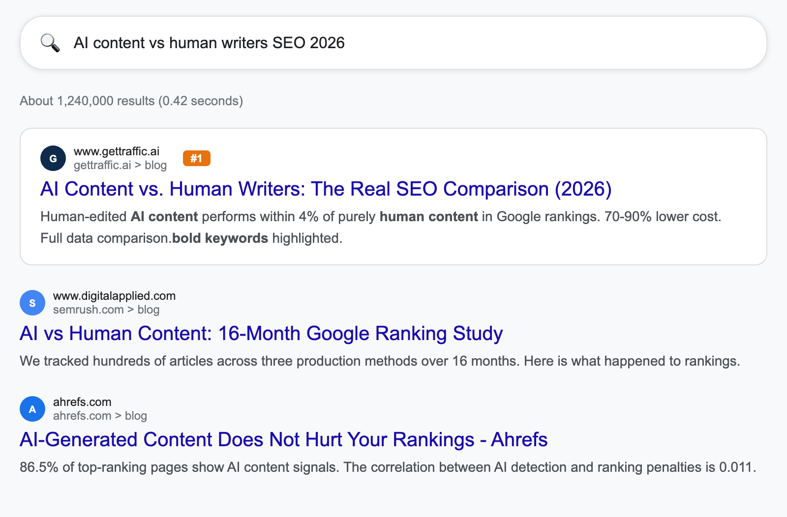 Google search results showing AI-written and human-written articles ranking side by side for the same SEO keyword