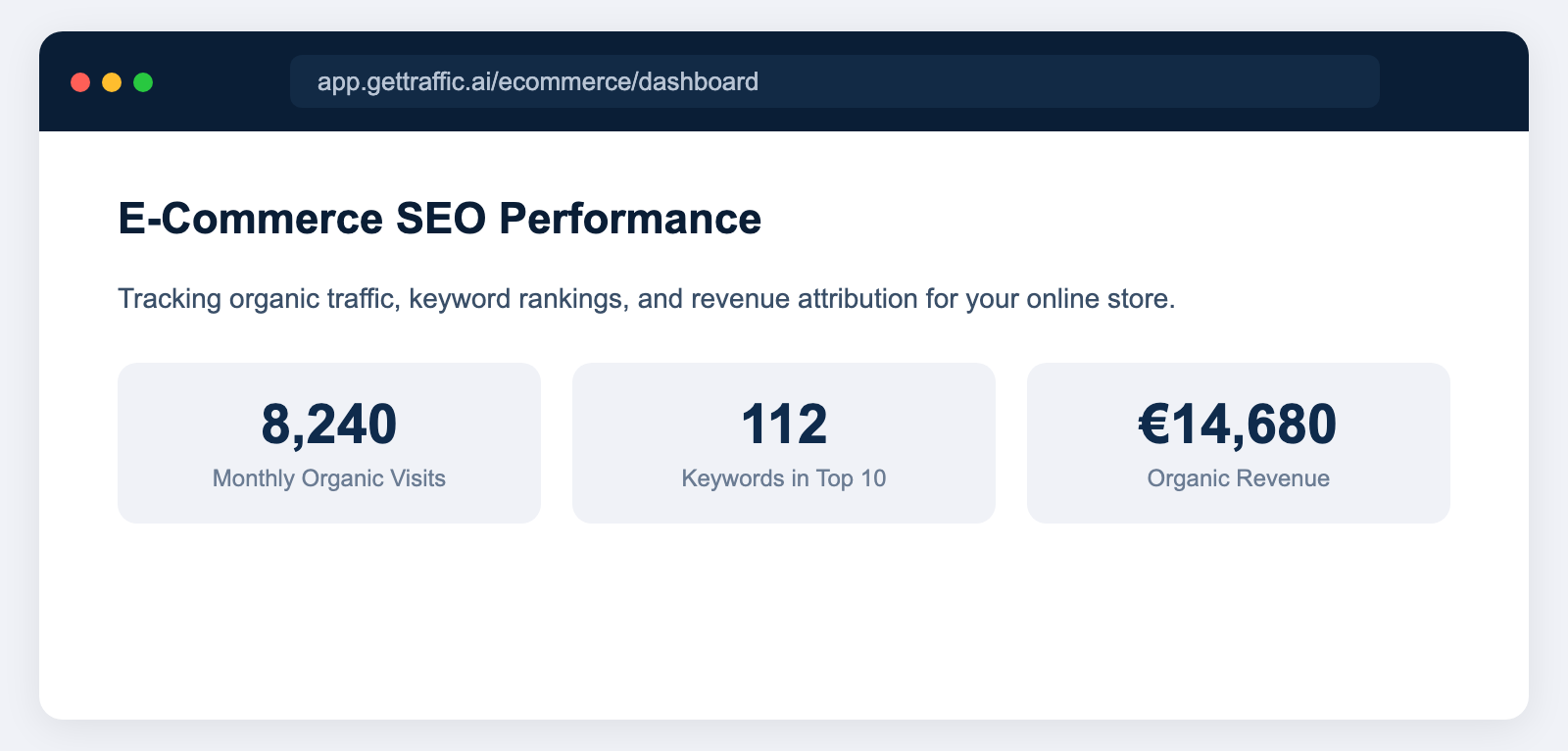 Browser window showing an ecommerce SEO dashboard with organic traffic, keyword rankings, and organic revenue metrics for an online store