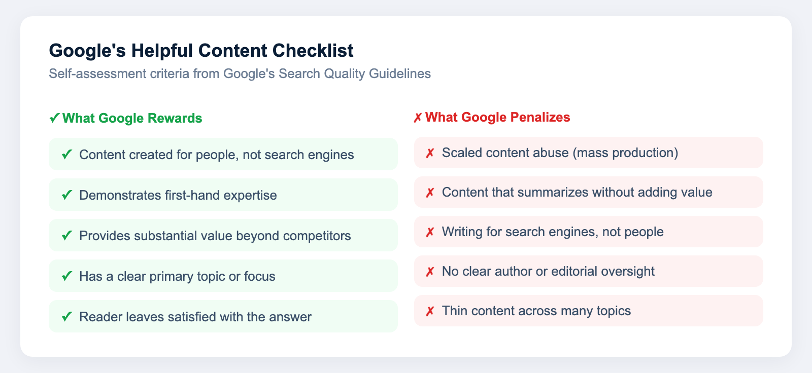 Checklist showing Google Helpful Content criteria with pass and fail indicators for content quality, user focus, expertise, and freshness