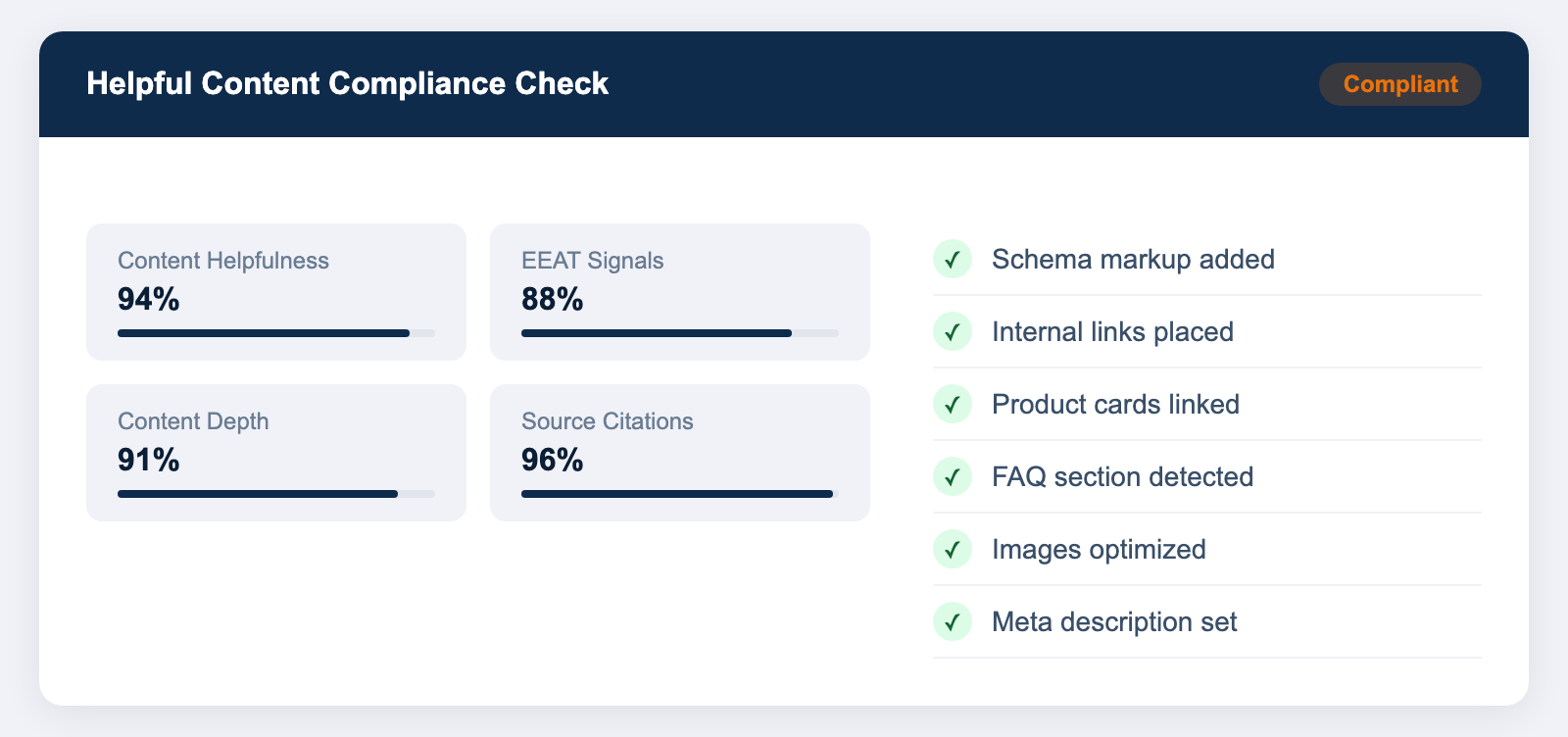 SEO analysis tool showing Helpful Content compliance checklist with EEAT scores, content depth, and citation metrics all passing