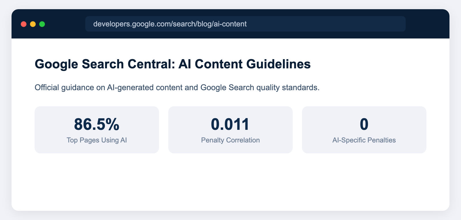 Browser window showing Google Search Central guidelines confirming AI content is acceptable when helpful and high-quality