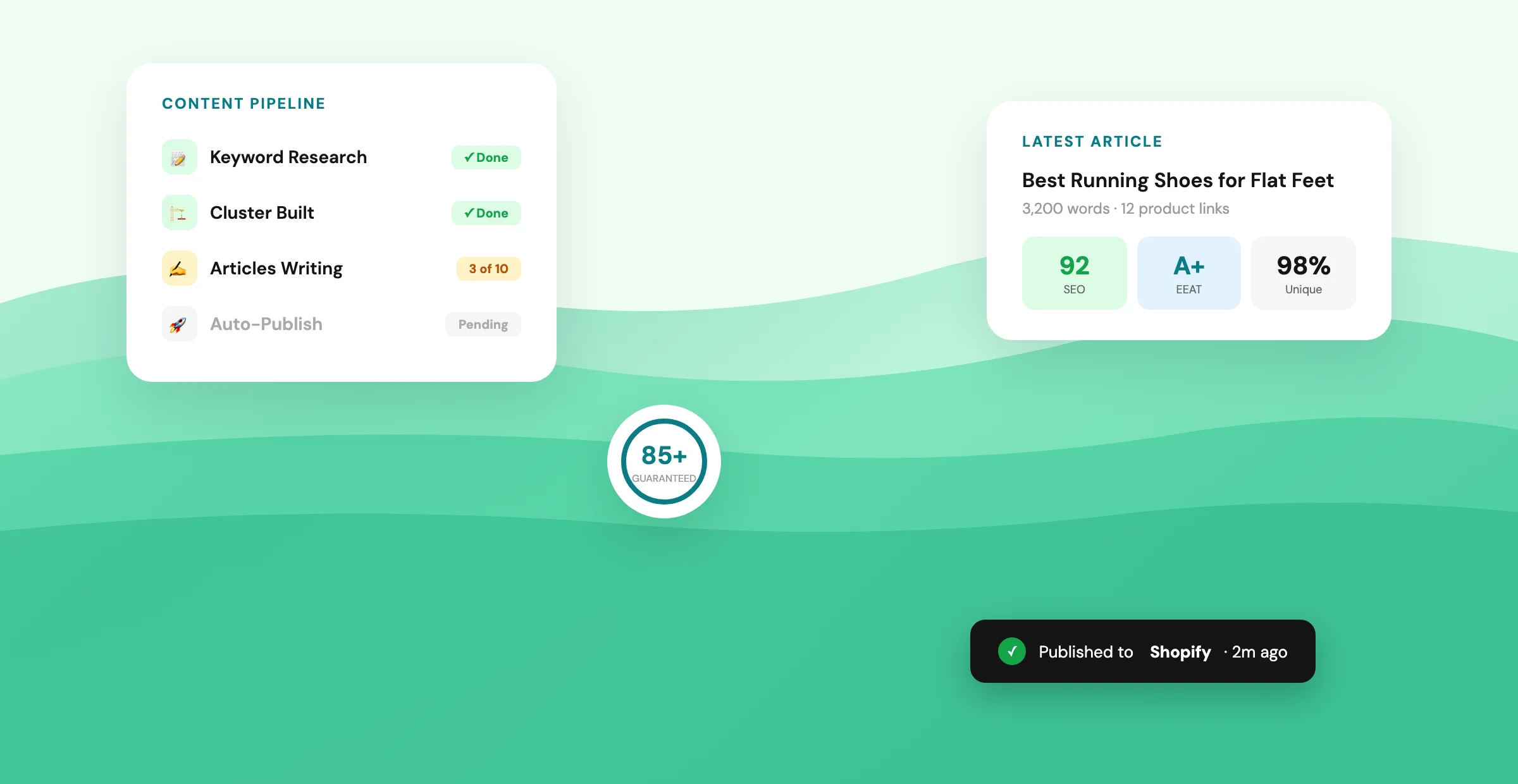Topical authority content cluster visualisation